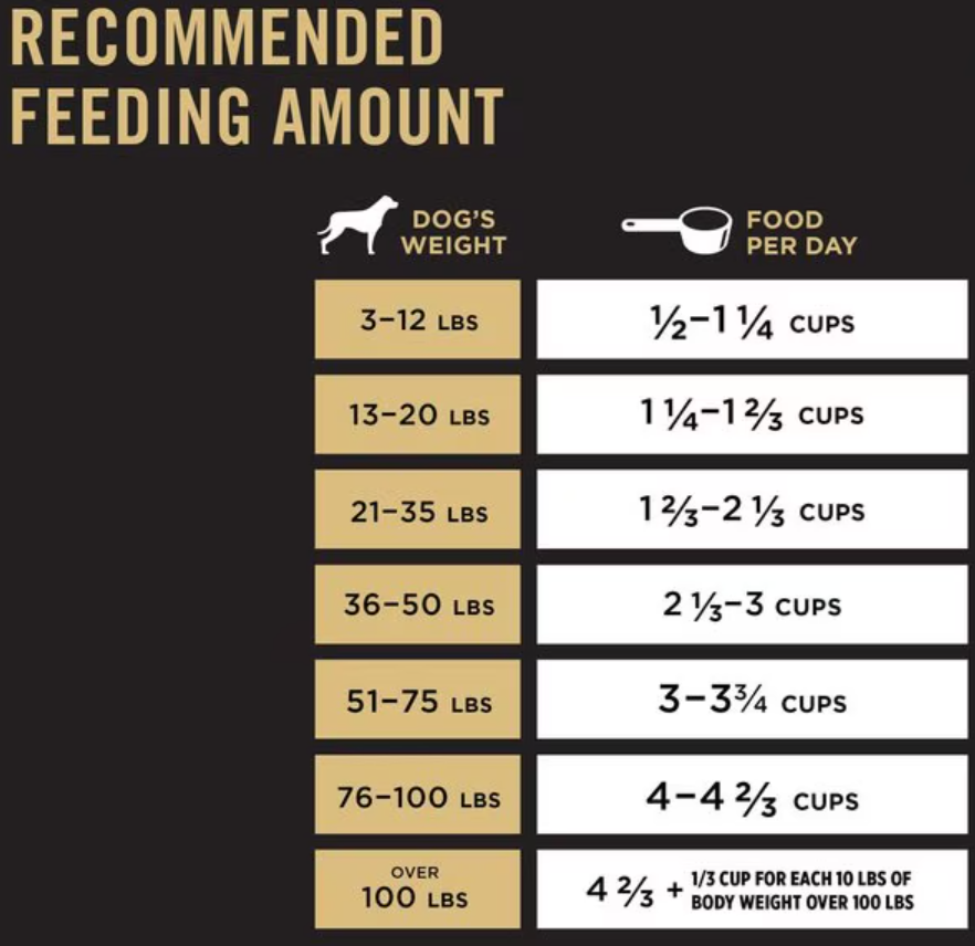 feeding chart