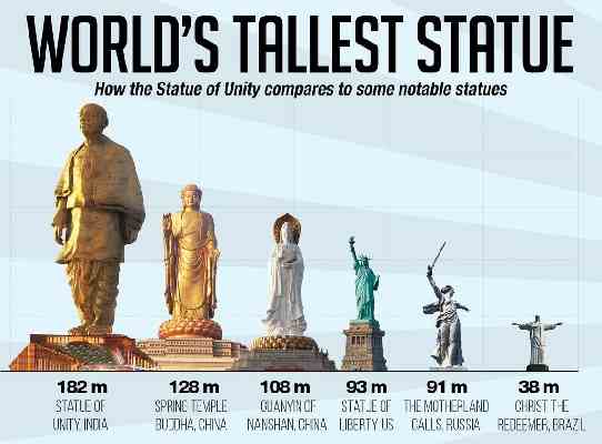 Statue-of-Unity-Comparison
