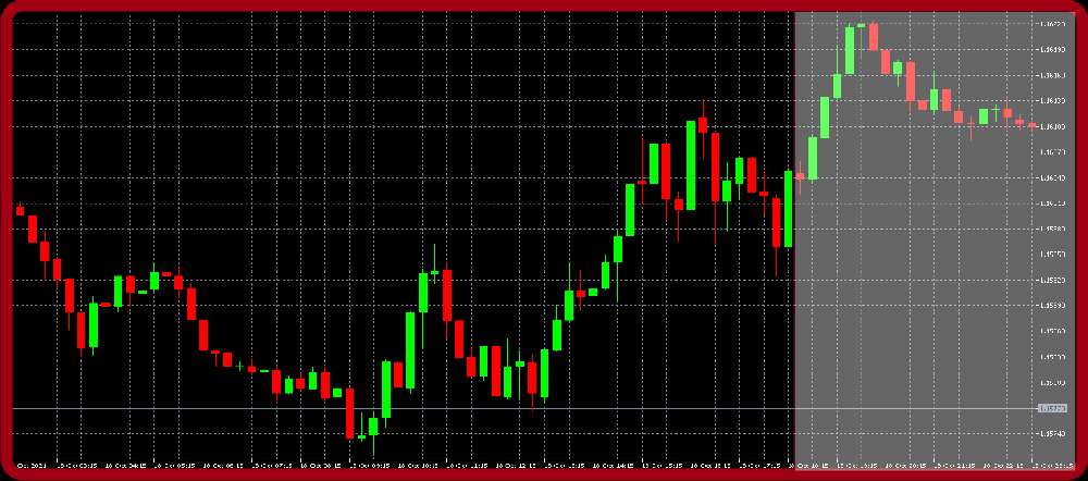 EUR-USD M15 - 18TH Oct after