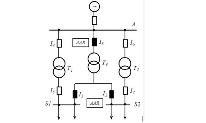 Un sistem AAR (Anclansare automata a alimentaria de rezerva) fun<wbr>ctioneaza pe schema monofilara din figura de mai jos. Care este rolul echipamentului T2?