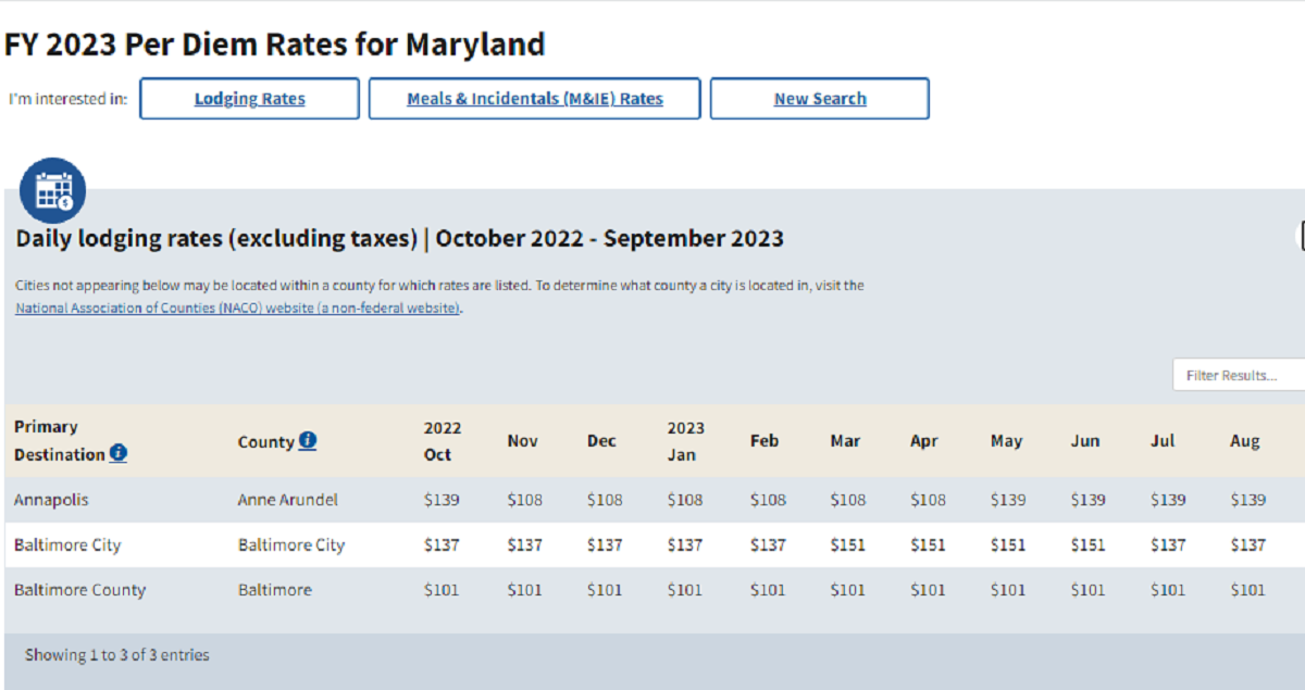 Results Tax Home/ Per Diem Results Tax Home/ Per Diem