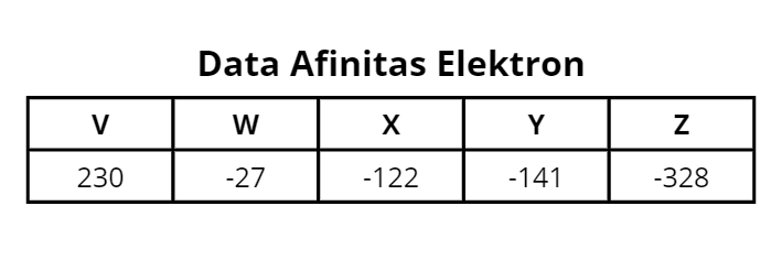 afinitas elektorn