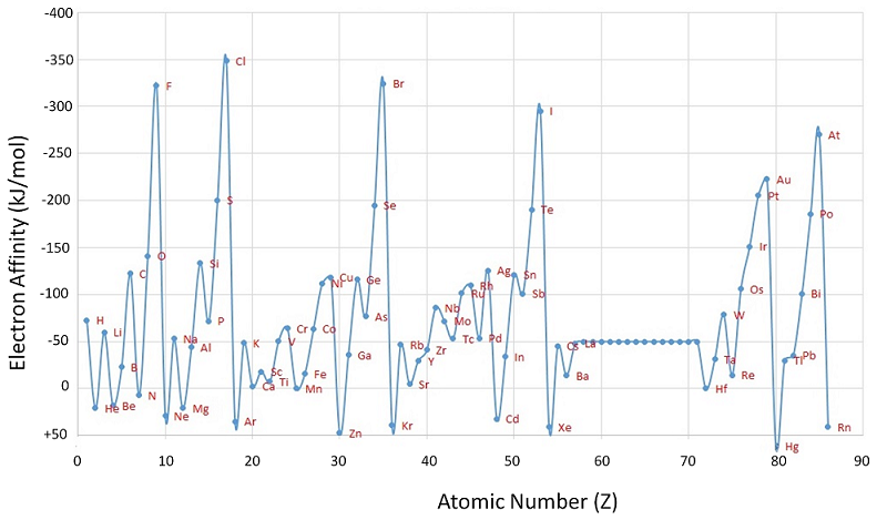 ElectronAffinity