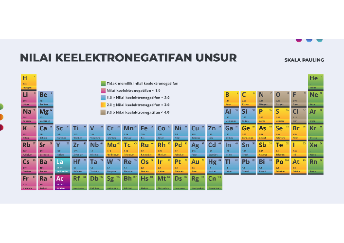 elektronegatifitas
