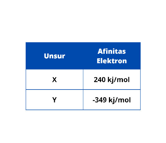 afinitas