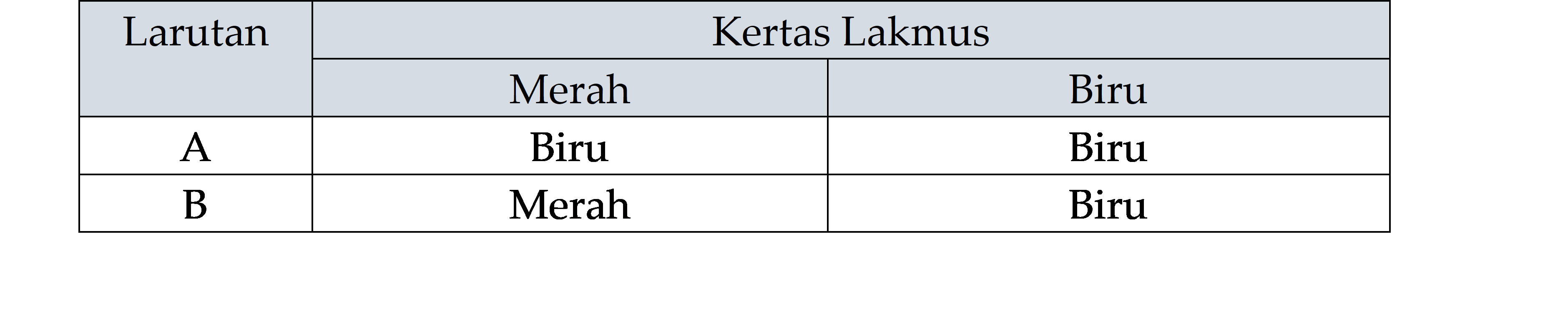 soal 1 ev kb 1